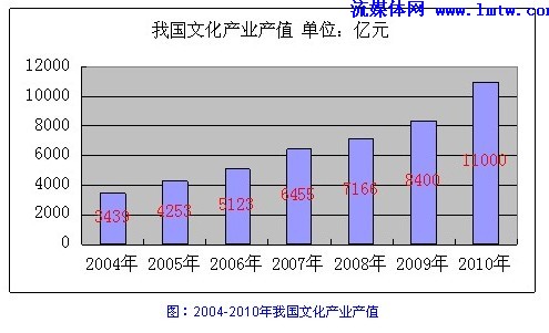 2020文化产业gdp_广西各市gdp2020(2)