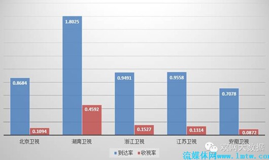 欢网大数据风暴来袭（第五期）