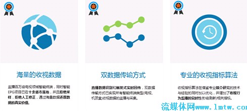 欢网大数据风暴来袭
