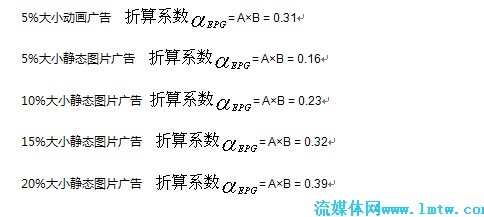 中智盟OTT智能电视行业广告标准白皮书(二)