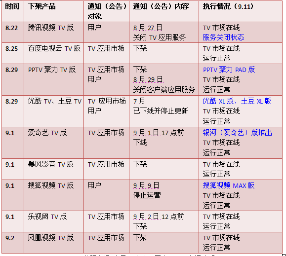 爱奇艺vip版v17百度云-爱奇艺vip版v23百度云-