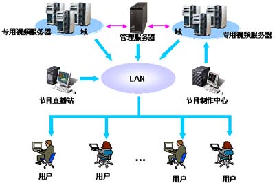 高硬防大带宽服务器_大带宽服务器价目表_大带宽服务器