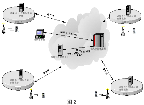云计算分布式_分布式云计算_网络与分布式计算方向