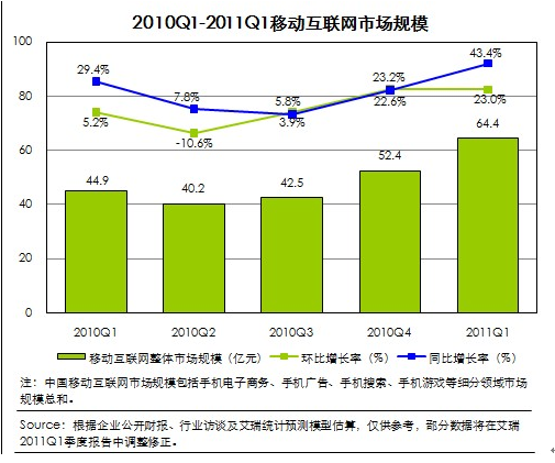 20110420150630546.png