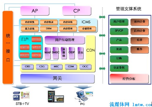 内容分发系统：解锁新媒体时代的传播秘籍