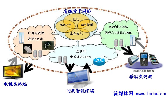 高防CDN：构筑互联网安全防护墙