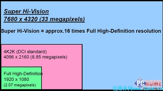 蓝光是多少分辨率 20150113085531553.jpg