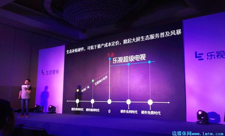 什么是流媒体广告 2016042214510044.jpg