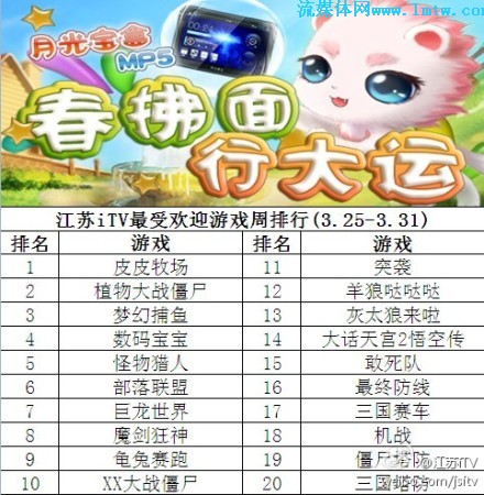 最受欢迎的小游戏排行榜 20130402142820692.jpg