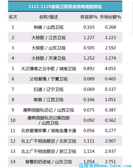收视率排行榜综艺 2015120122151244.jpg