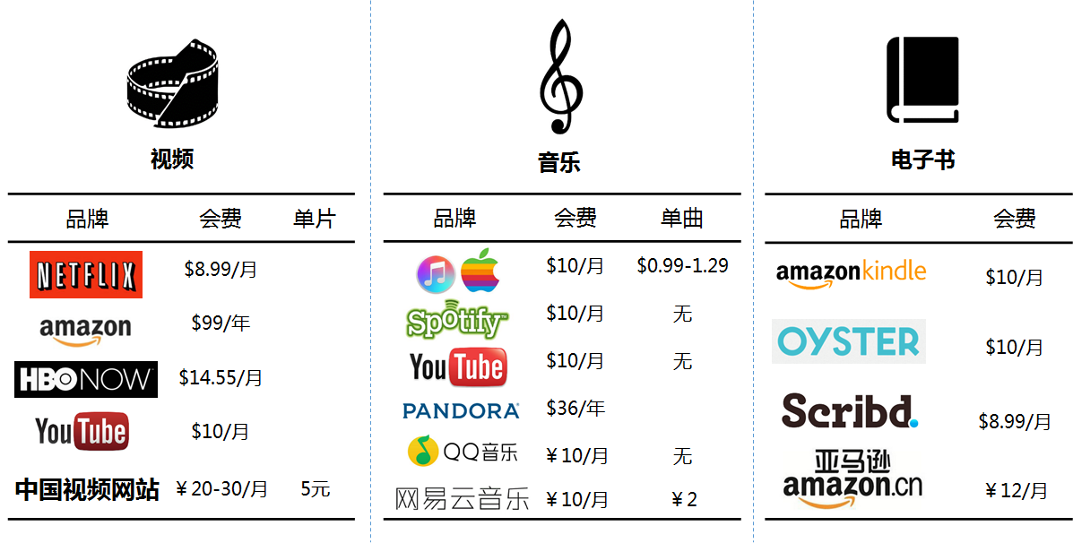 20160328141150972.png
