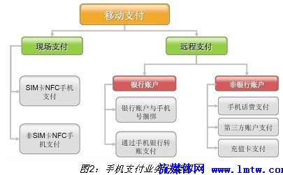 移动支付解决方案
