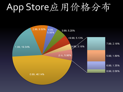 20110503095456671.png